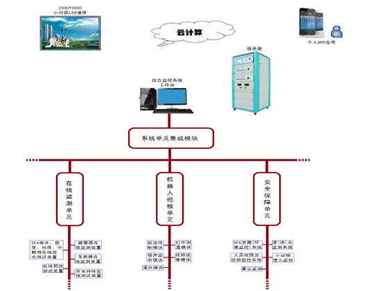 MPZN型變電站綜合在線監(jiān)控系統(tǒng)
